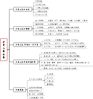 企业文化总览