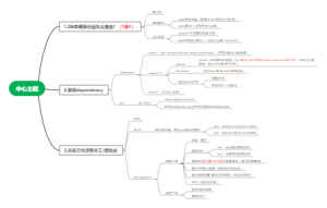 1025讨论项