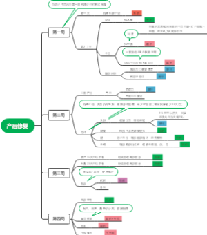 产后修复架构图