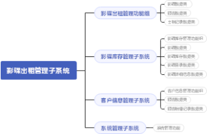 影碟出租管理子系统