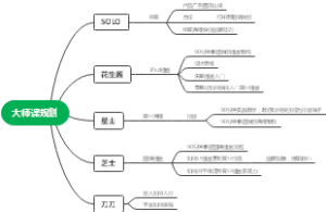 插画零基础课程大纲-引流