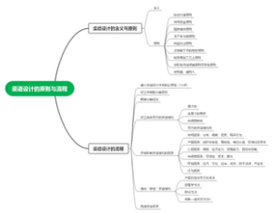 渠道设计的原则与流程