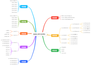 信息化项目后评估 后期持续更新
