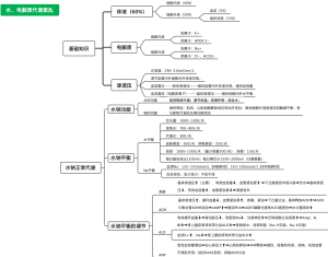 水电解质紊乱