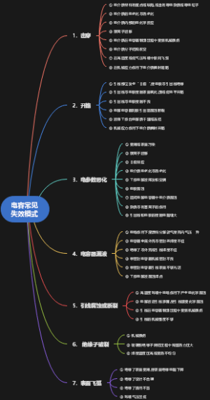 电容常见失效模式-参考《可靠性物理-姚立真》