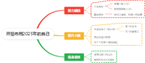 开始布局2025年的自己