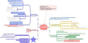 第一章毛泽东思想的形成和发展
