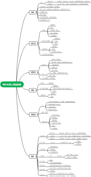 花斗木岗位分工001
