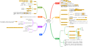 义务教育数学课程标准（2022版）