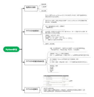徐介驰的it思维导图