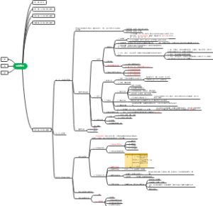 预防部分思维导图