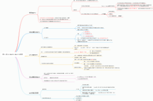 认知心理学第八章——日常记忆和记忆错误