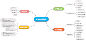 我运动我健康