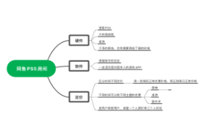 网鱼PS5房间