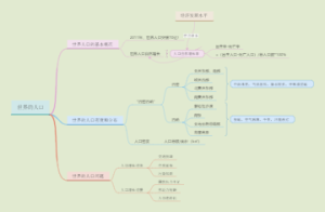 世界的人口学习笔记