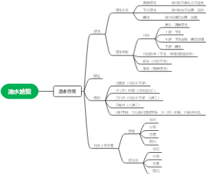 流水地貌思维导图