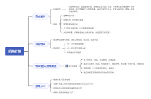 康养会展招商