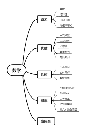 数学