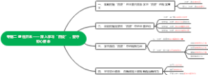 专题二 继往开来——深入学习“四史”，坚守初心使命