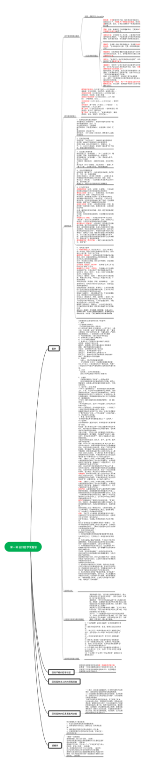 第一讲 回归哲学爱智慧