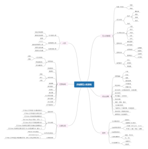 多旋翼无人机系统思维导图