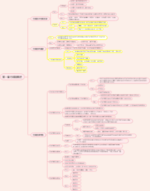 第一章 行政法概述