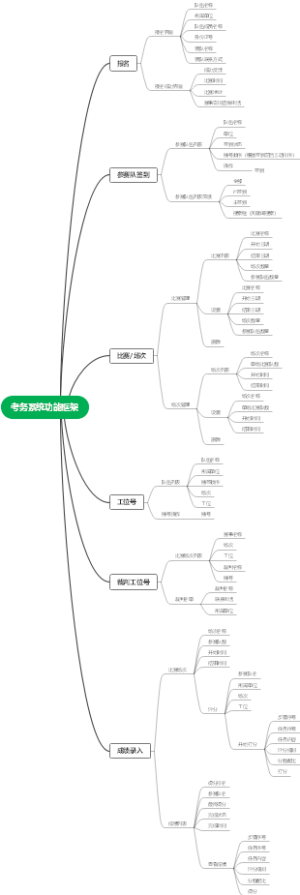 考务系统功能