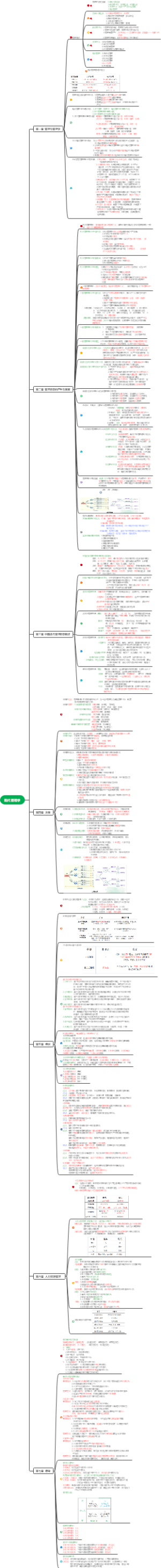 现代管理学