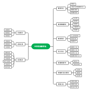中学历史教学法