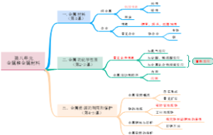 金属和金属材料