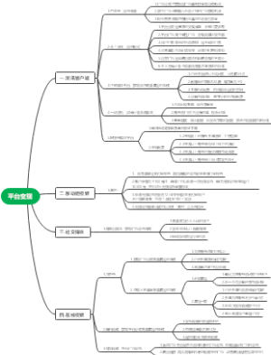 平台变现思维导图