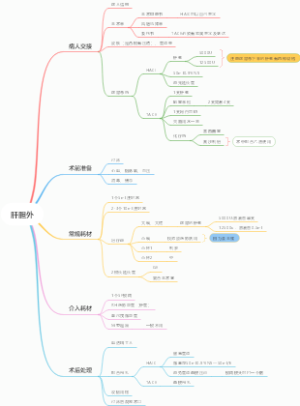 肝胆外介入手术