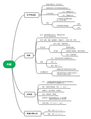 物理内能学习笔记
