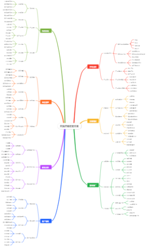 天猫店铺运营方案