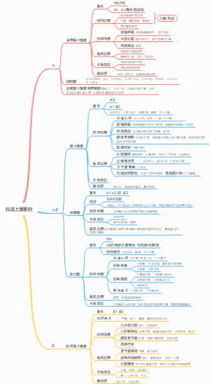 药理学第九章