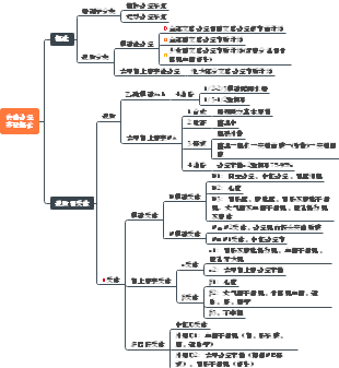 科室思維導圖本圖梳理了綜合醫院科室設置,包括醫院科室,外科,婦產科