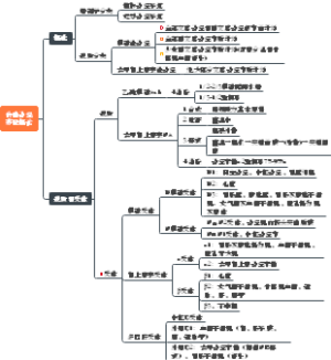药理学第五章—传出神经系统药理概论
