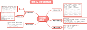 12月《欢欢喜喜过新年》主题建构思维导图