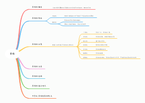 中学生学习心理第四章笔记