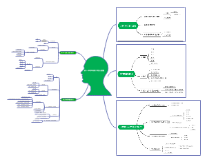 第十一章  成年晚期个体的心理发展