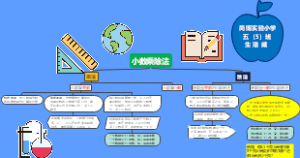 小数乘除法学习笔记