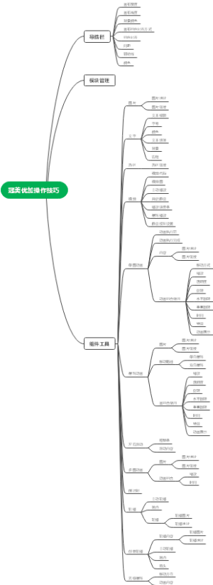 冠美优加操作技巧