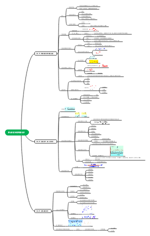 思维导图社区-搜索思维导图-工业化学