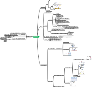 核酸的结构和功能