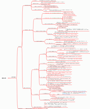 思维导图社区-搜索思维导图-细胞免疫