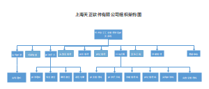 郑州航空工业管理学院教务系统