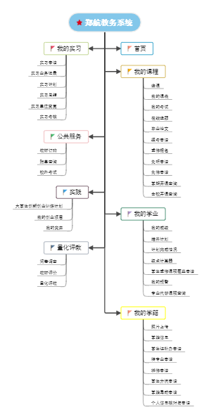 教务系统思维导图