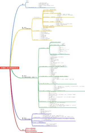 《重塑组织》读书笔记