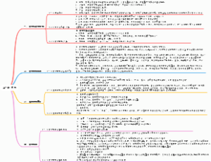 社会调查研究方法