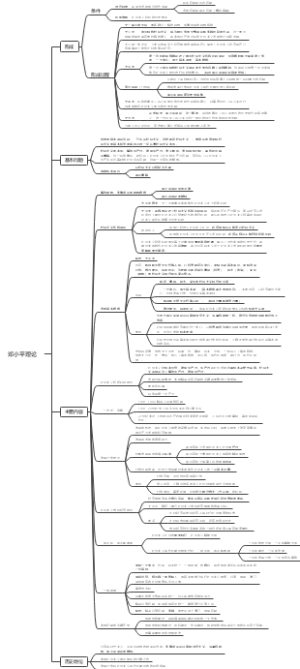 邓小平理论导图笔记